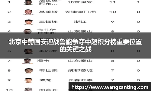 北京中赫国安迎战鲁能争夺中超积分榜重要位置的关键之战